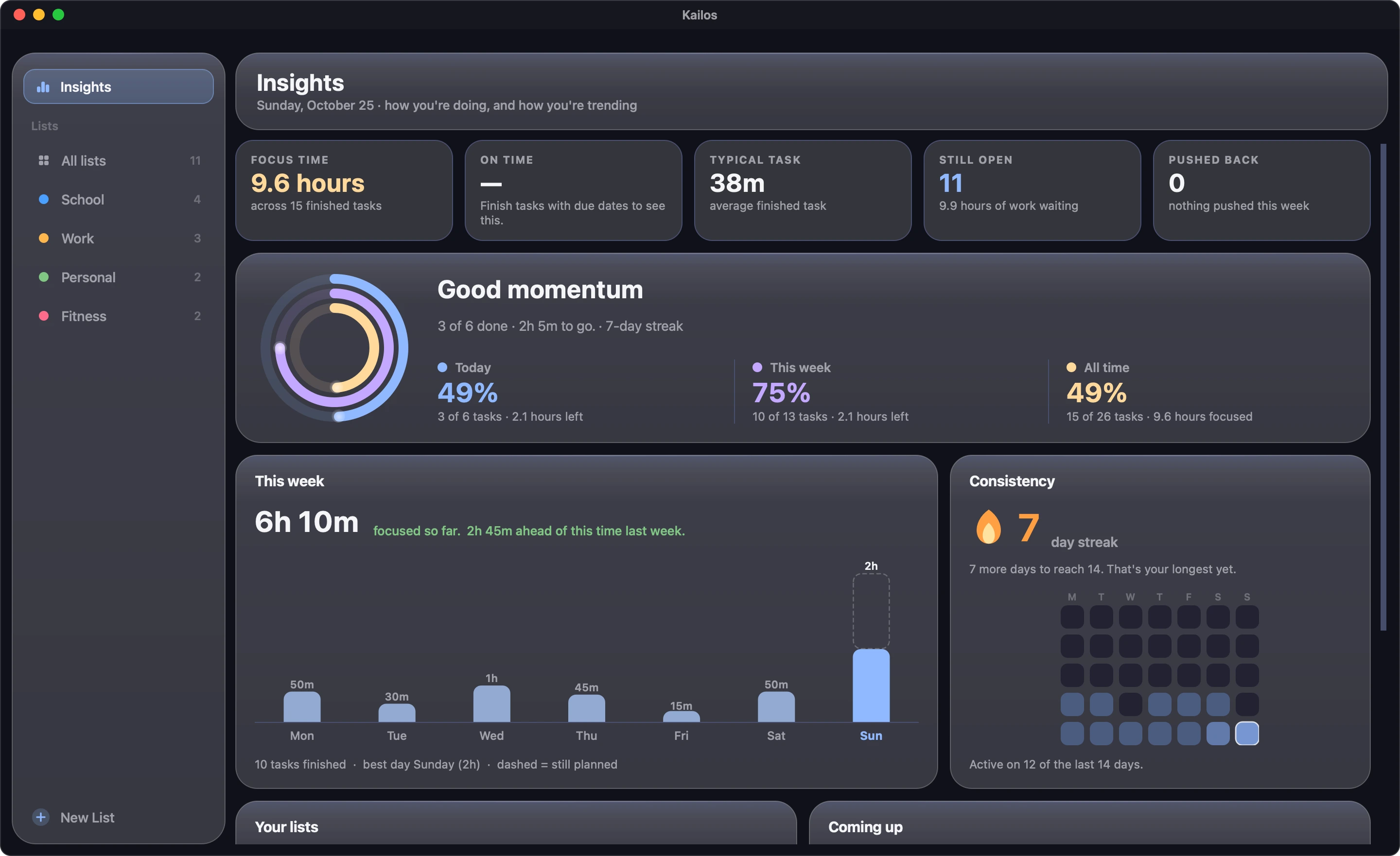 The Insights page with focus time, a weekly chart and a streak grid.